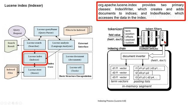 Lucene Index (Indexer) (in Lucene) смотреть онлайн