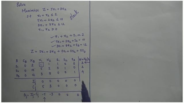 SIMPLEX METHOD IN LPP| Operation Research| in malayalam-example 1 смотреть онлайн