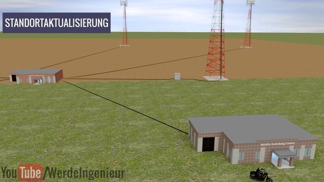 Wie funktioniert dein Handy? смотреть онлайн