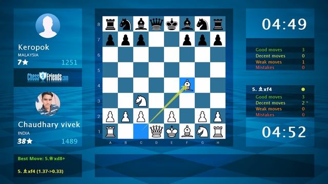 Chess Game Analysis: Chaudhary vivek - Keropok : 1-0 (By ChessFriends.com) смотреть онлайн