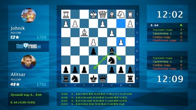 Chess Game Analysis: Johnik - Alitsar : 0-1 (By ChessFriends.com) смотреть онлайн