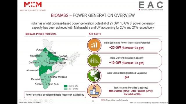 2020 Indian Renewable Energy Market with speakers from MIIM, IGEF and Roedl&Partner смотреть онлайн