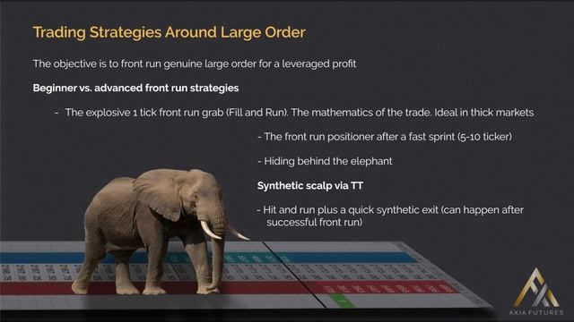 74. Module 8 –7 Trading Strategies around Large Order смотреть онлайн