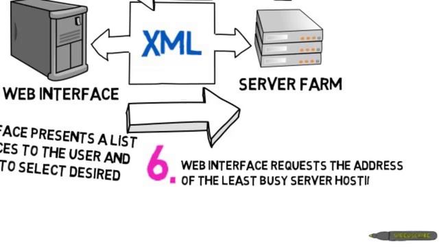 Citrix XenApp Web Interface Communications смотреть онлайн