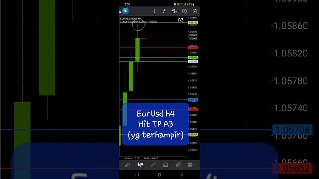 EurUsd (15, 16 & 17 Mac 23) смотреть онлайн