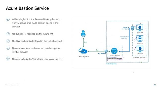 Microsoft AZ-104 - Configure and manage virtual networking (4 of 5) смотреть онлайн