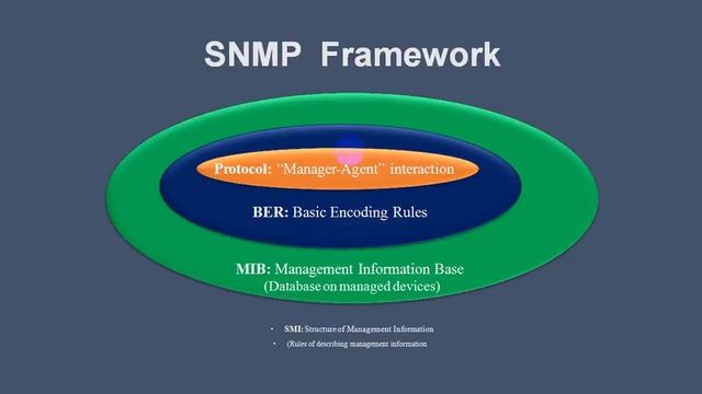 snmp 4th it lecure8 смотреть онлайн