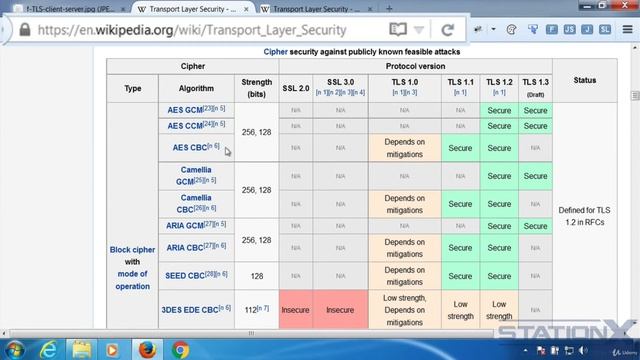 Become a Cyber Security Secure Sockets Layer (SSL) and Transport layer security Udemy Course смотреть онлайн