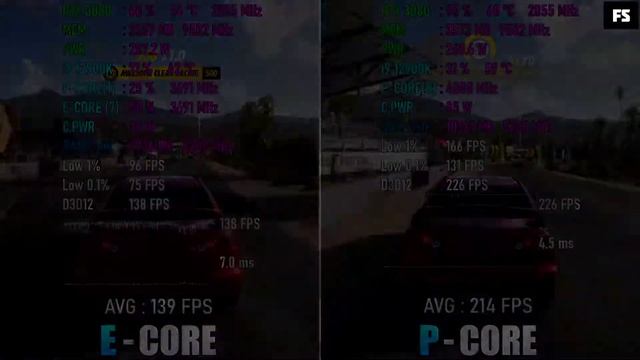 Intel 12th Generation: E Core vs P Core смотреть онлайн