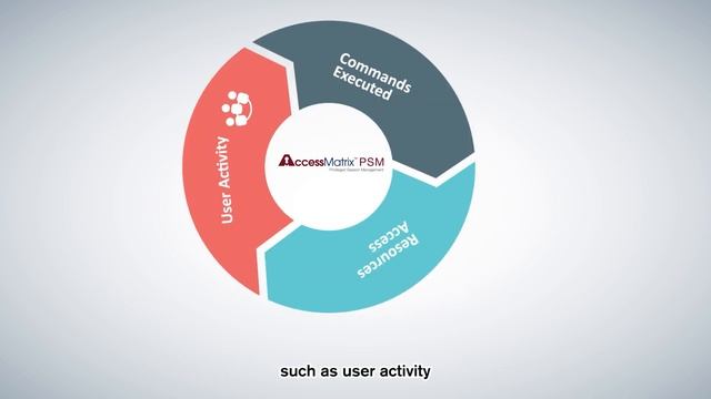 Privileged Session Management (PSM) of AccessMatrix UCM смотреть онлайн