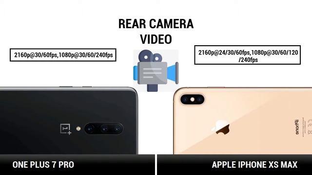 Oneplus 7 pro vs Apple iPhone XS MAX | TechWAR | Comparison смотреть онлайн