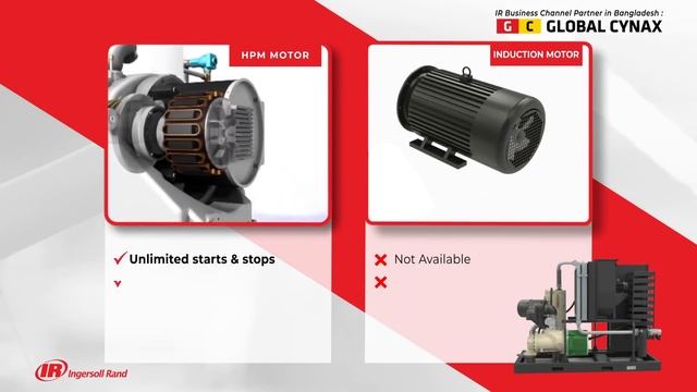 Ingersoll Rand Nirvana Screw Air Compressor with HPM Motor in Bangladesh - Global Cynax смотреть онлайн