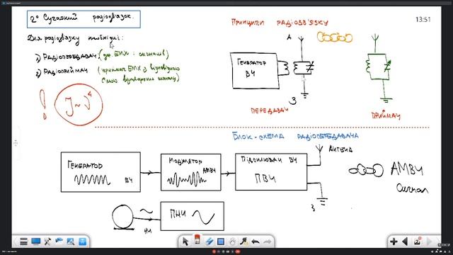 Радіозв'язок. Урок-лекція в 9 класі ЛФМЛ 15.11.2022 р. смотреть онлайн