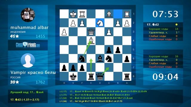 Chess Game Analysis: muhammad albar - Vampir красно белы : 0-1 (By ChessFriends.com) смотреть онлайн