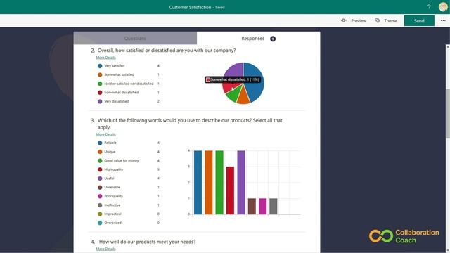 Microsoft Forms | The Response Summary смотреть онлайн
