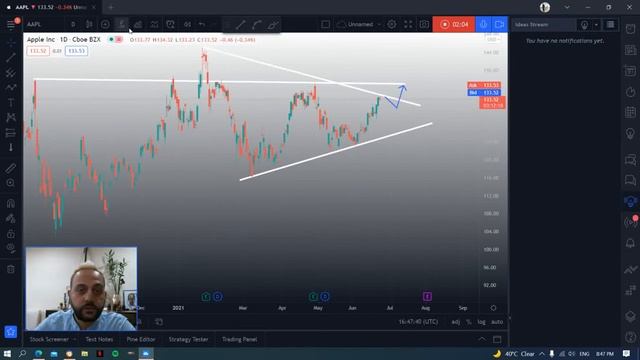 apple inc. 1D chart analysis смотреть онлайн