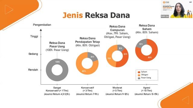 Investasi Aman, Hati Tenang смотреть онлайн