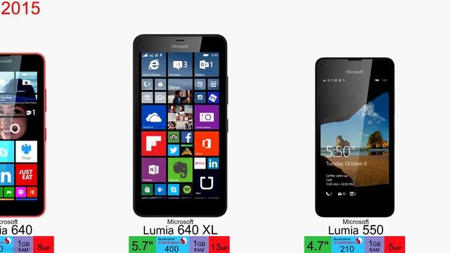Microsoft SmartPhone Evolution смотреть онлайн