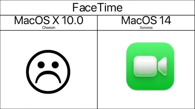 Logo Comparison MacOS X 10.0 vs MacOS 14 смотреть онлайн