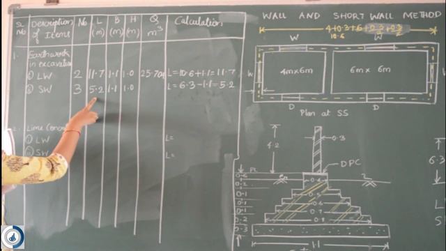 Long Wall Short Wall Method | Estimation of a building by Long Wall and Short Wall Method смотреть онлайн