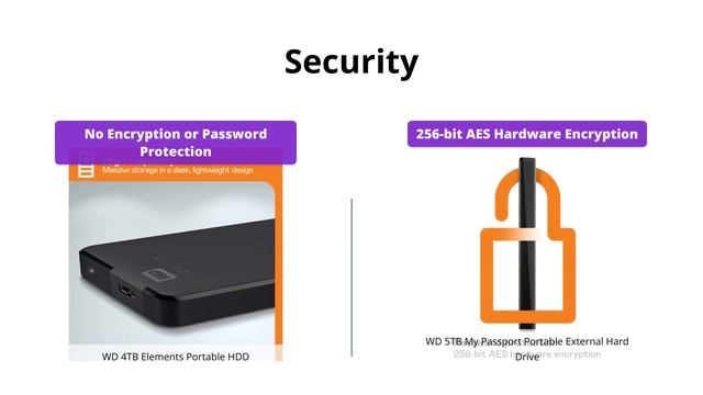 WD Elements vs My Passport Portable HDD - Which one should you buy? смотреть онлайн