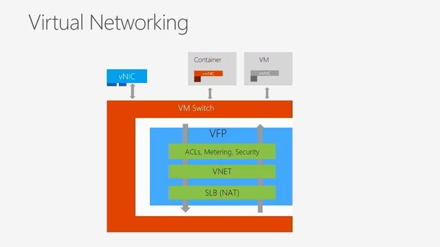 New Zealand 2016 Windows Containers Internals смотреть онлайн