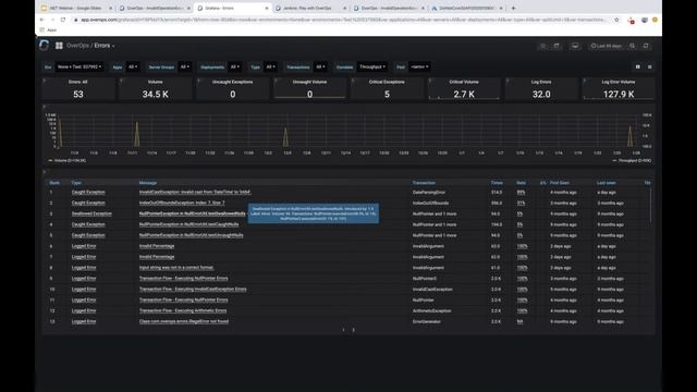 Continuous Reliability for .NET: Prevent Critical Issues From Reaching Production смотреть онлайн