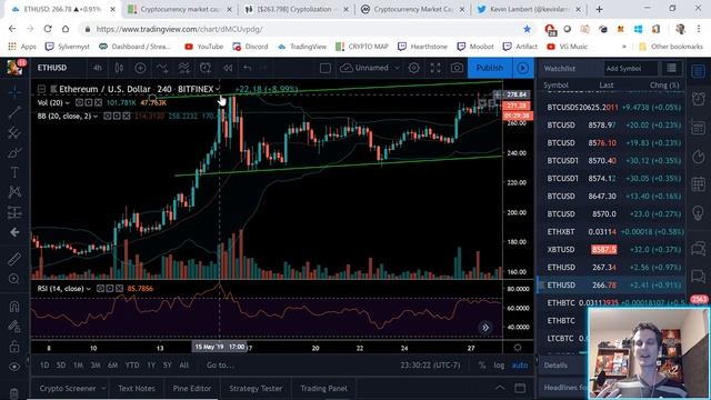 📈 Saturday Night Crypto - 6/1/2019 📈 смотреть онлайн