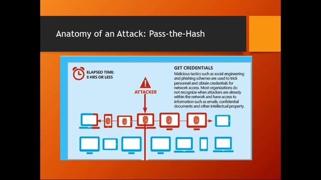 Windows Accounts Hackers Covet Most, Tricks They Use, & How You Win on Defense смотреть онлайн