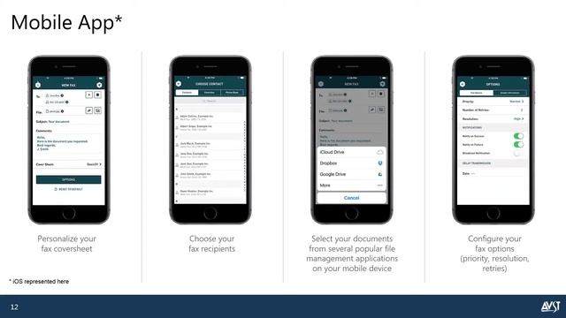 2016 AVST Webinar - Migrating from RightFax to XMediusFAX Made Easy смотреть онлайн