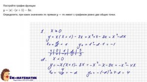 Задание 22 (часть 2) _ ОГЭ 2024 Математика _ Графики функций и их свойства