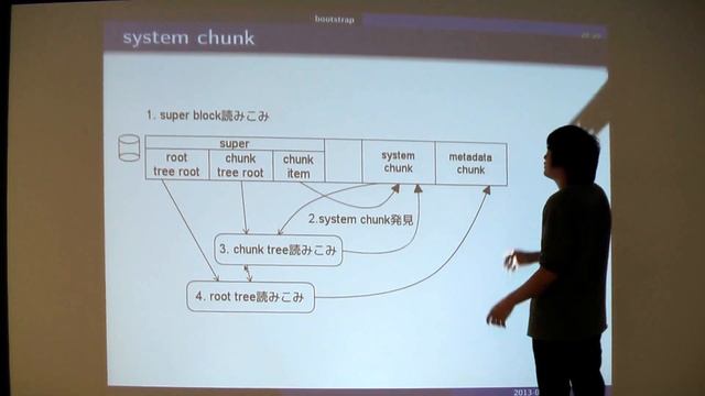 @naota344「Btrfsのassertの話」#kernelvm смотреть онлайн