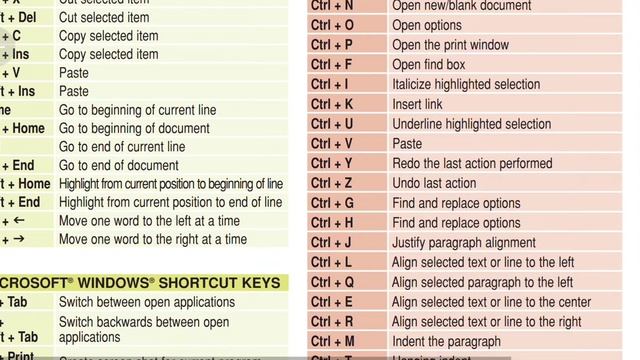 All important Shortkey for cpct exam msword short key windows Shortkey basic Shortkey смотреть онлайн