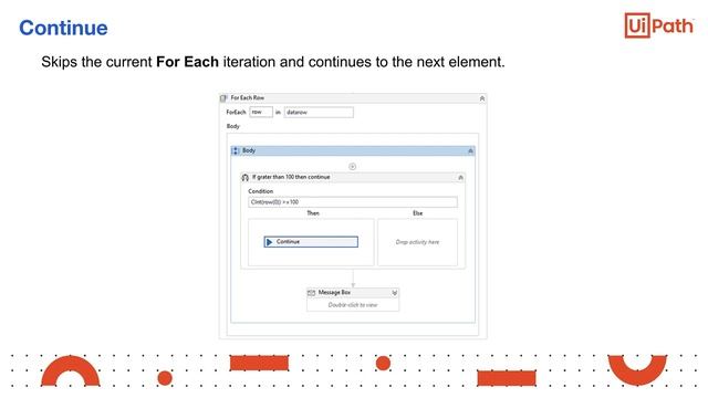 Control Flow 5: Other Control Flow Activities - Fall 2020 Prof. Abigail Zhang смотреть онлайн
