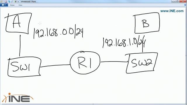 CCNA IP Routing (@APIPA LEARN) смотреть онлайн