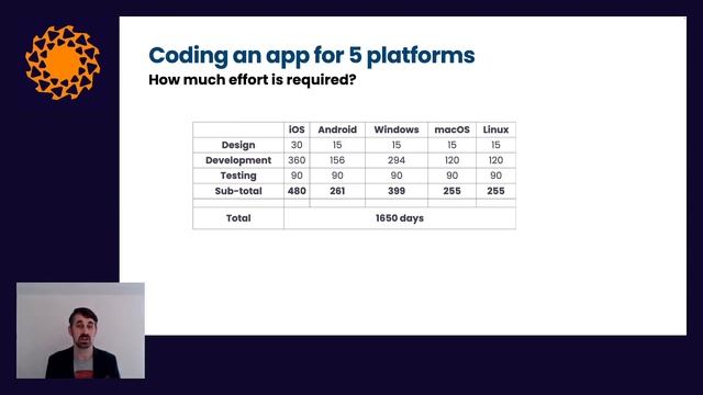 Benefits of Platform-Agnostic app development смотреть онлайн