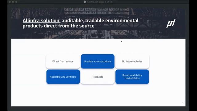 The Next Generation of Environmental Financial Products | Ethereal Virtual Summit 2020 смотреть онлайн