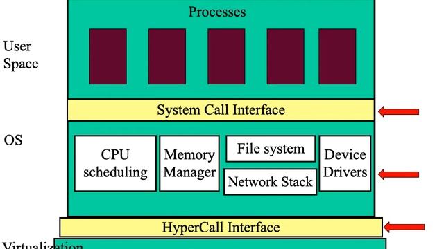 Introduction to Operating Systems: Pre-recorded lecture смотреть онлайн