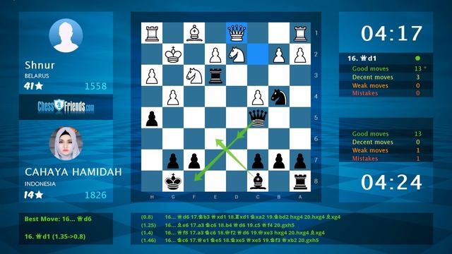 Chess Game Analysis: Shnur - CAHAYA HAMIDAH : 0-1 (By ChessFriends.com) смотреть онлайн