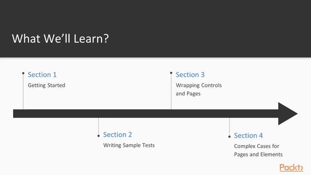 Automated UI Testing in Android : The Course Overview | packtpub.com смотреть онлайн
