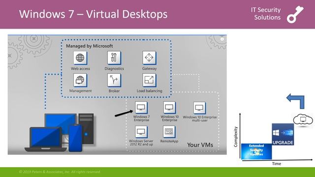 Windows 7 EOS Overview смотреть онлайн