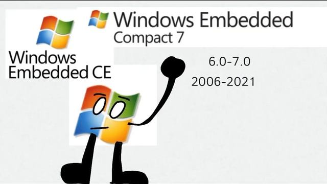 Windows CE Evolution смотреть онлайн