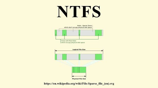 NTFS смотреть онлайн