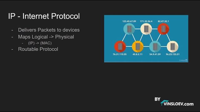 Introduction to Networking Part 5 | Network Basics for Beginners - TCP / IP смотреть онлайн