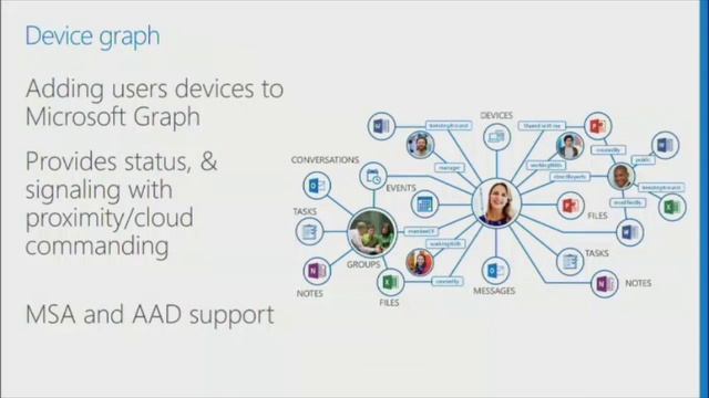 Windows Developer Day Creators Update Improving user engagement with Windows and Cortana Skills смотреть онлайн