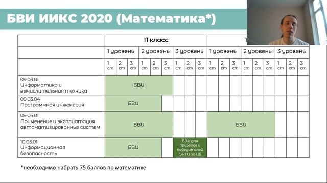 Поступай №3. Всерос, порядок зачисления смотреть онлайн