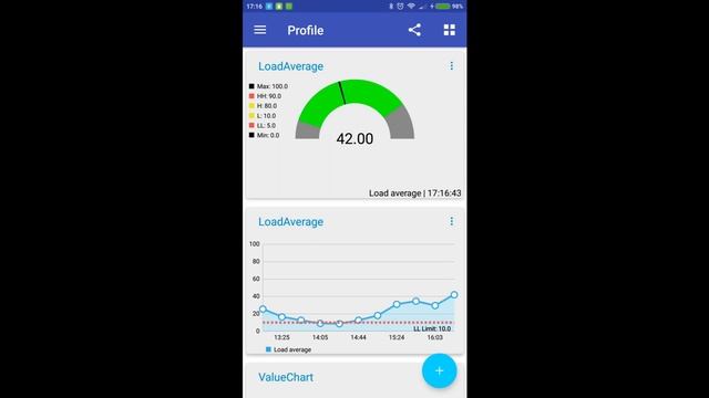 Dashboards Android смотреть онлайн