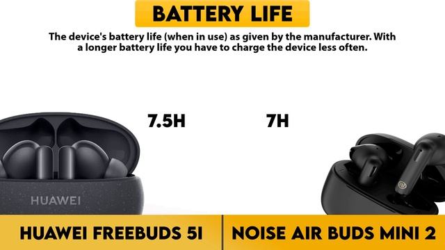 Huawei FreeBuds 5i vs Noise Air Buds Mini 2 Comparison смотреть онлайн
