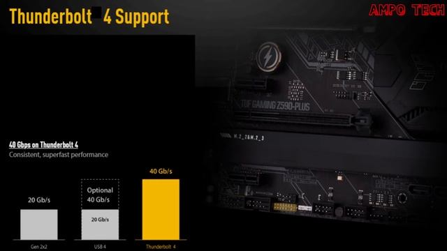 ASUS TUF GAMING Z590-PLUS Motherboard | AMPo Tech смотреть онлайн