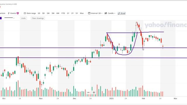 S1:E15 - AAPL - Apple - A Buy at $130? смотреть онлайн